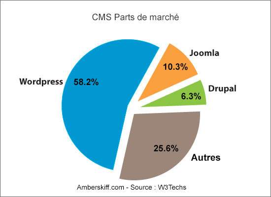 CMS-MarketShare
